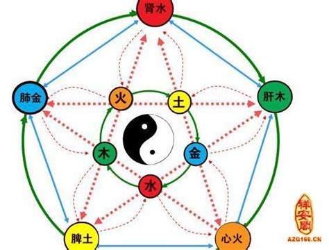 怎麼知道自己缺什麼五行|教你兩步算出自己是什么命，五行缺什么！